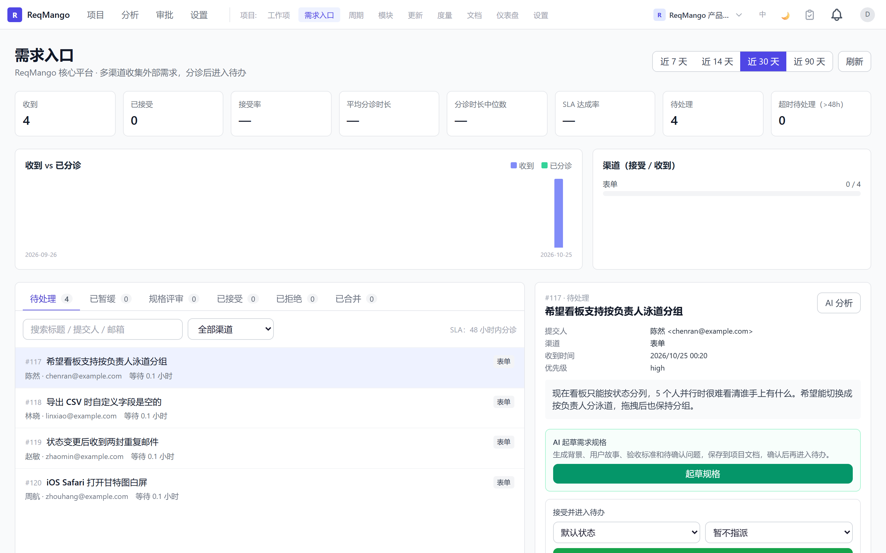 需求分诊队列